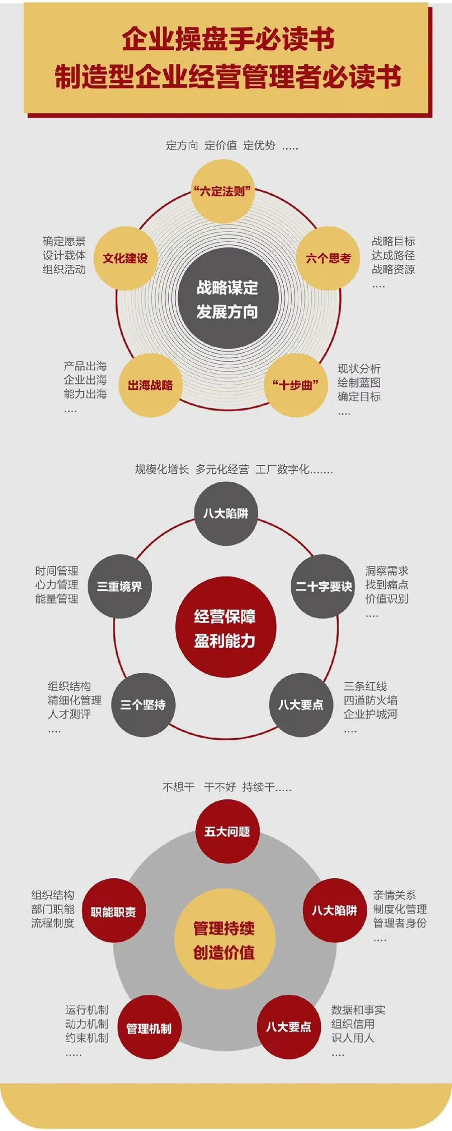 企业战略诊断(企业战略管理咨询与诊断的内容主要包括)张家界市